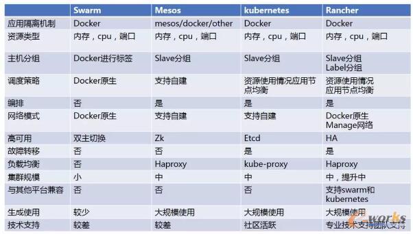 钢铁电商平台的Docker容器云平台建设实践
