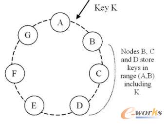 分布式系统RWN协议