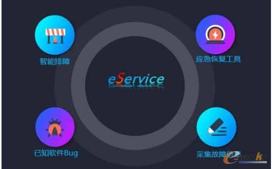 AI在企业存储已有三大落地应用（