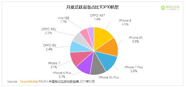  QuestMobile：2017年中国智能终端报告-数据分析网