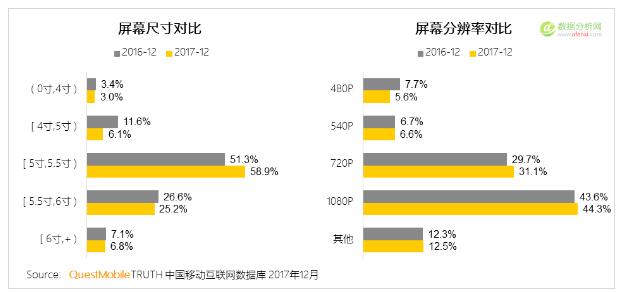 QuestMobile：2017年中国智能终端报告-数据分析网