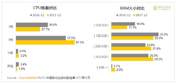    QuestMobile：2017年中国智能终端报告-数据分析网