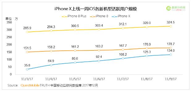  QuestMobile：2017年中国智能终端报告-数据分析网