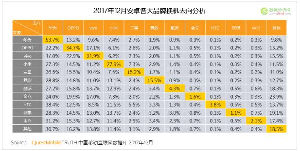  QuestMobile：2017年中国智能终端报告-数据分析网