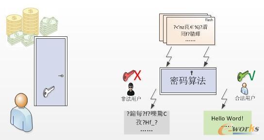 国密算法在数据存储中的安全应用
