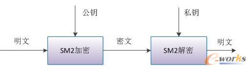  几种常用的国密算法