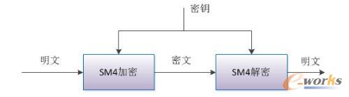 国密算法在数据存储中的安全应用