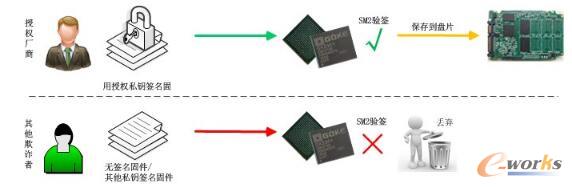国密算法在数据存储中的安全应用