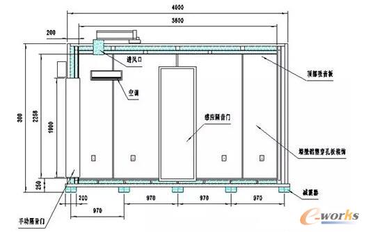 机房扩建时应重点考虑的几个问题: