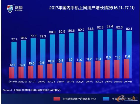 2017年度移动APP安全现状报告