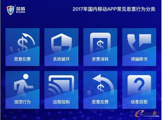 移动APP安全挑战