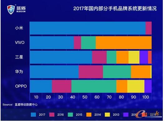 移动APP安全挑战