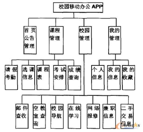本项目主要结构和功能