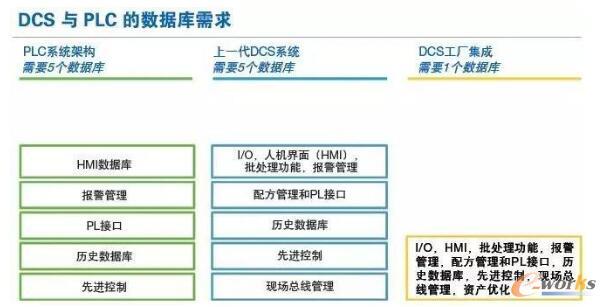 每种系统平台都具有独特的数据库需求。