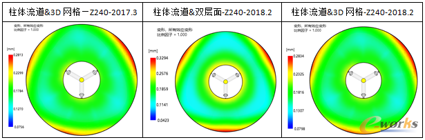 无问题材料 DIC-Z240翘曲结果(部分)