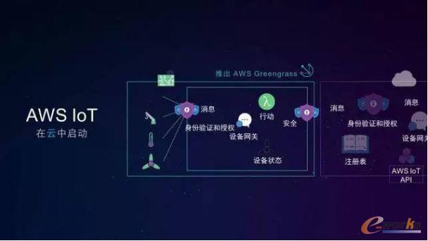 AWS IOT