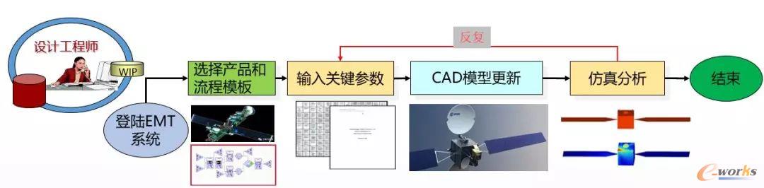 EMT多学科协同设计仿真软件