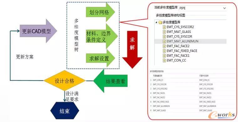 多维度建模技术与标签技术