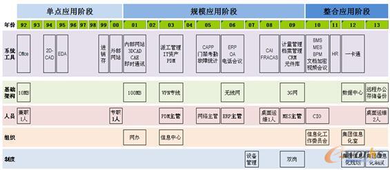 南京康尼机电的信息化历程