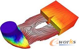 ANSYS AIM风洞演示