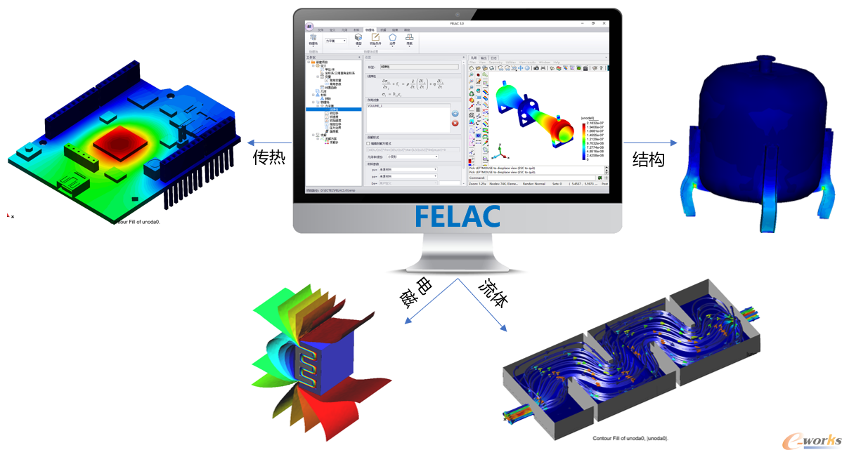 FELAC多物理场耦合解决方案