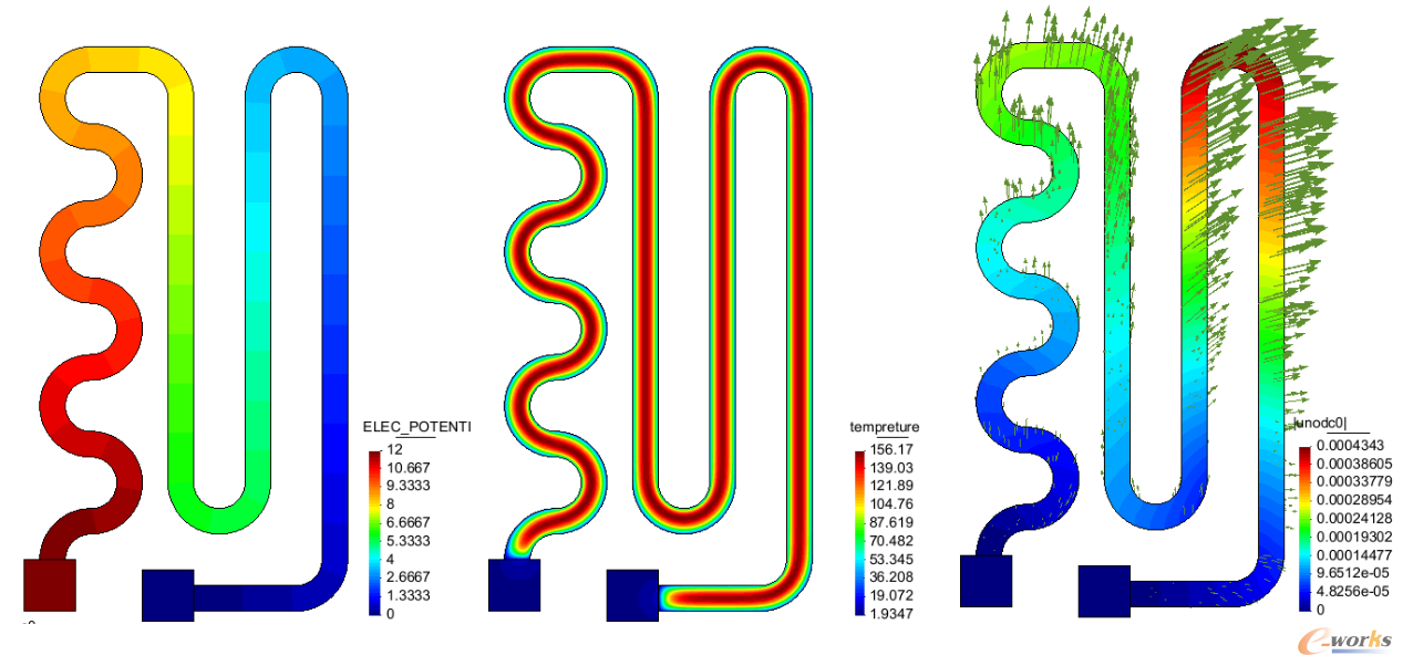 FELAC热电结构耦合仿真案例