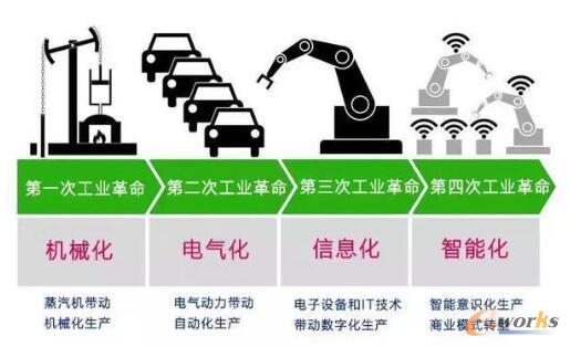 5G与工业4.0到底有什么关系