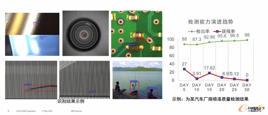 汽车工厂进行智能化的喷漆质量检测改造