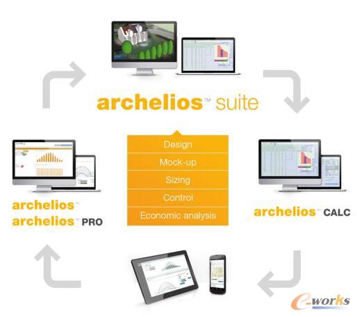 archelios? Suite套件