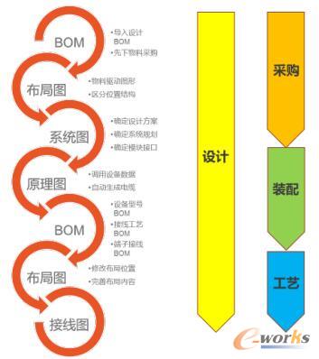 elecworks与PTC Windchill的电气信息化平台的