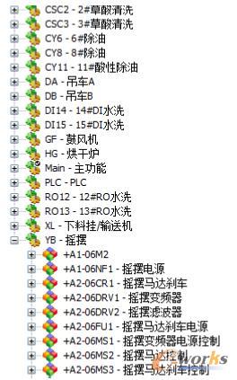 物料按照功能模块管理