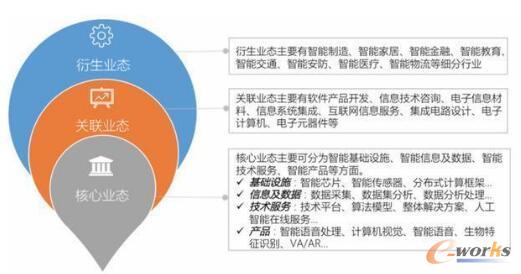 人工智能产业生态图