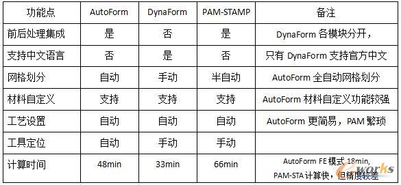 前处理建议性、分析速度等各方面总结