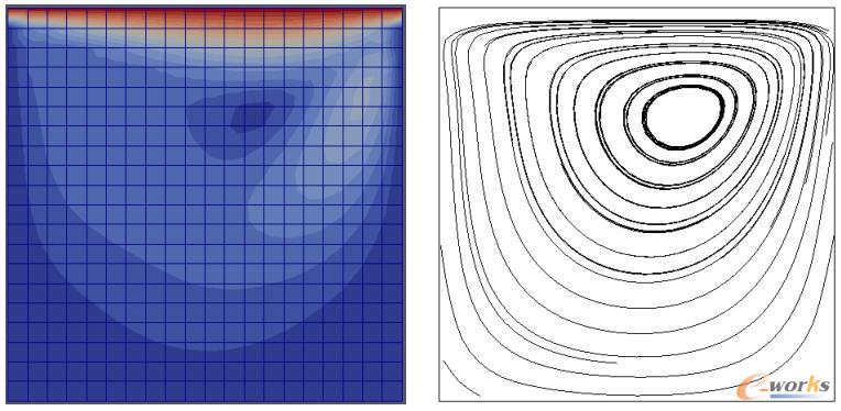 Lid-driven cavity问题:速度场及流线图,Re=100