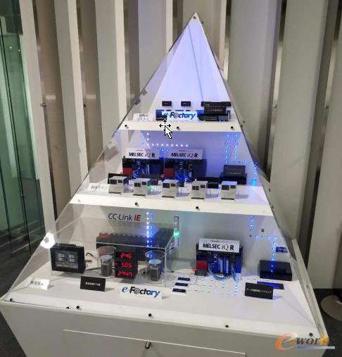 e-F@ctory 解决方案