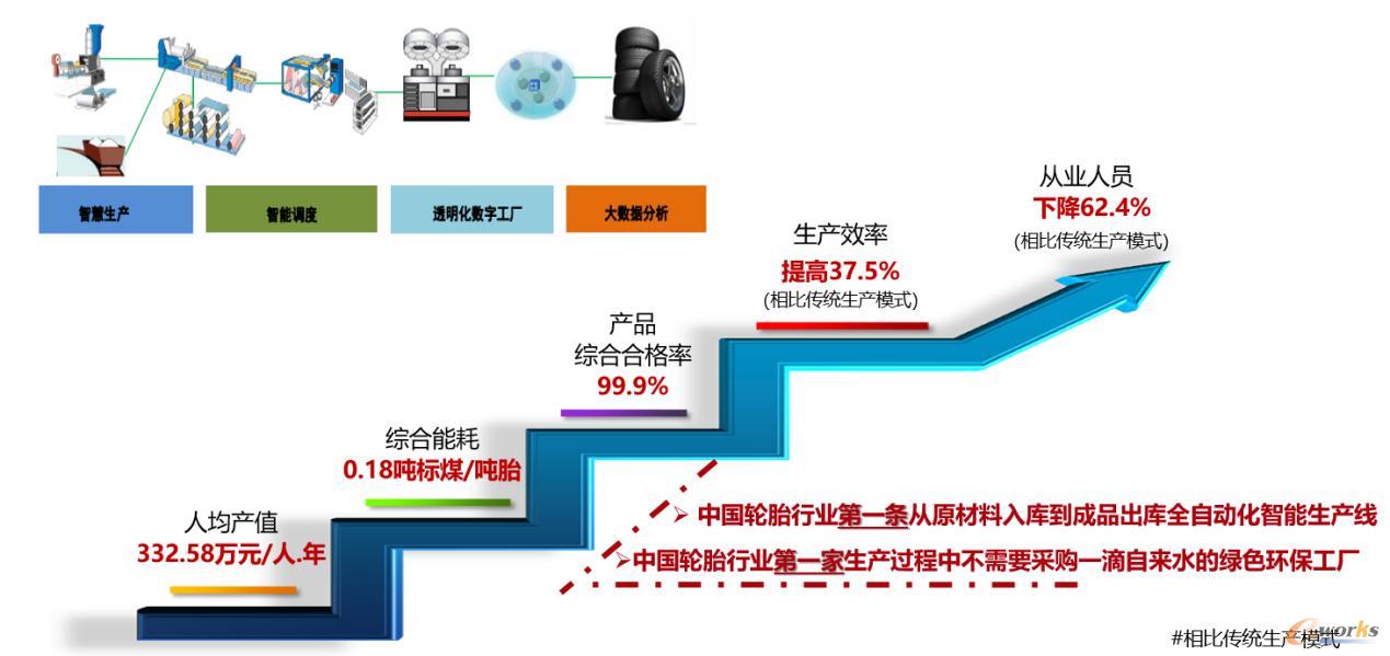 智能工厂给企业带来的竞争优势