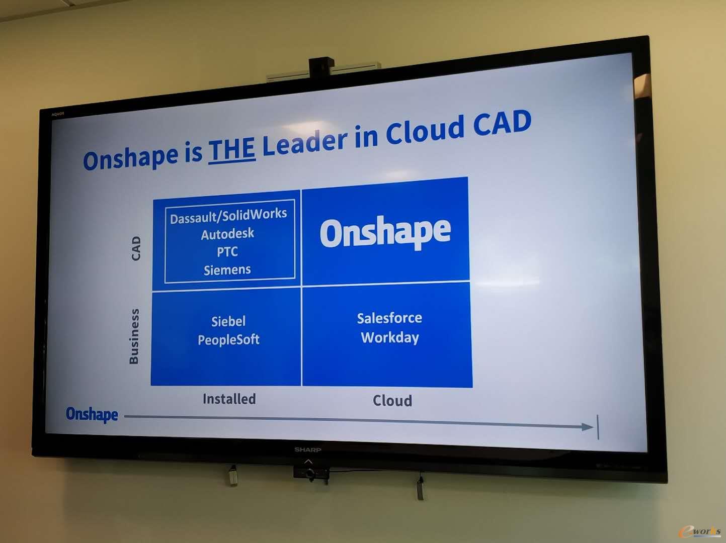 John与同事给考察团现场演示了Onshape软件