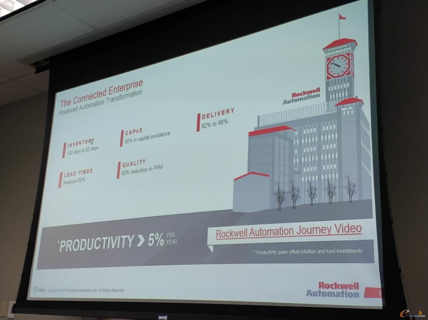 罗克韦尔集团样板工厂介绍