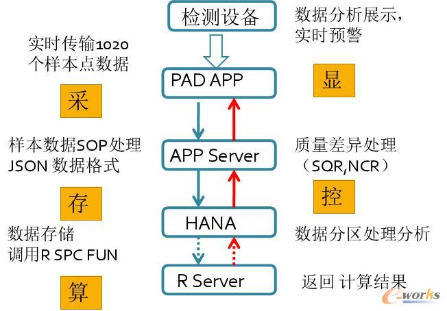 遇见智造,中微半导体IT创新实践