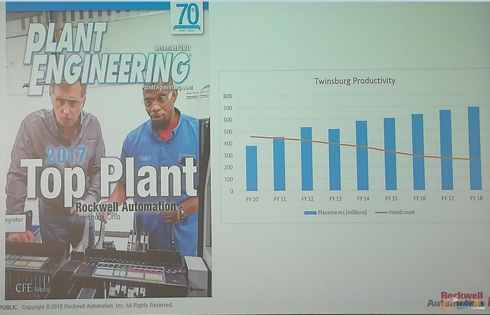 Twinsburg工厂生产能力