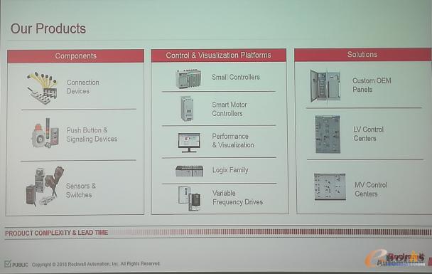 罗克韦尔电子工厂主要负责生产的产品