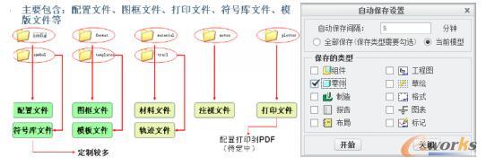 产品开发环境