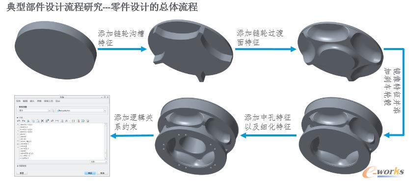 零件设计的总体流程