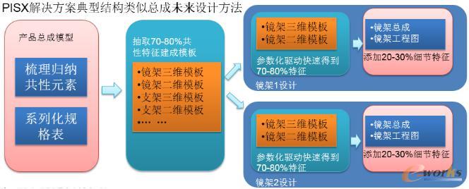 产品设计模板库
