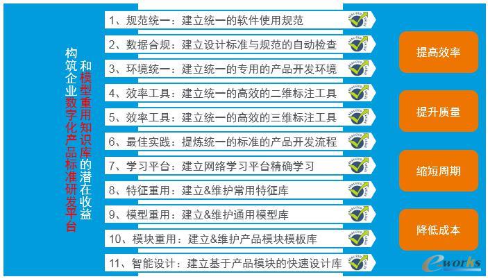 潜在收益