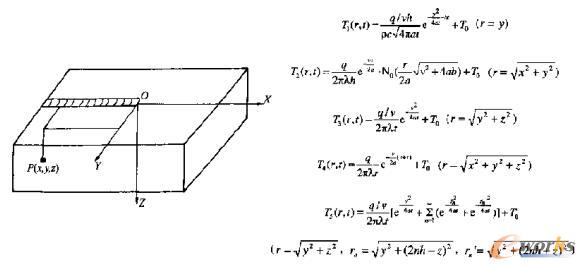 Rosenthai-Rykalin公式