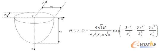 半椭球热源分布