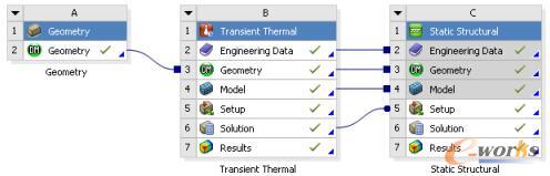 建立焊接分析的耦合项目