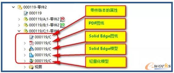 所有文件对象应该统一管理