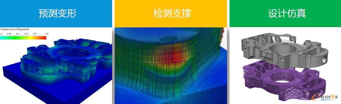 利用前期仿真消除打印难题